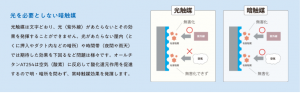 光を必要としない暗触媒