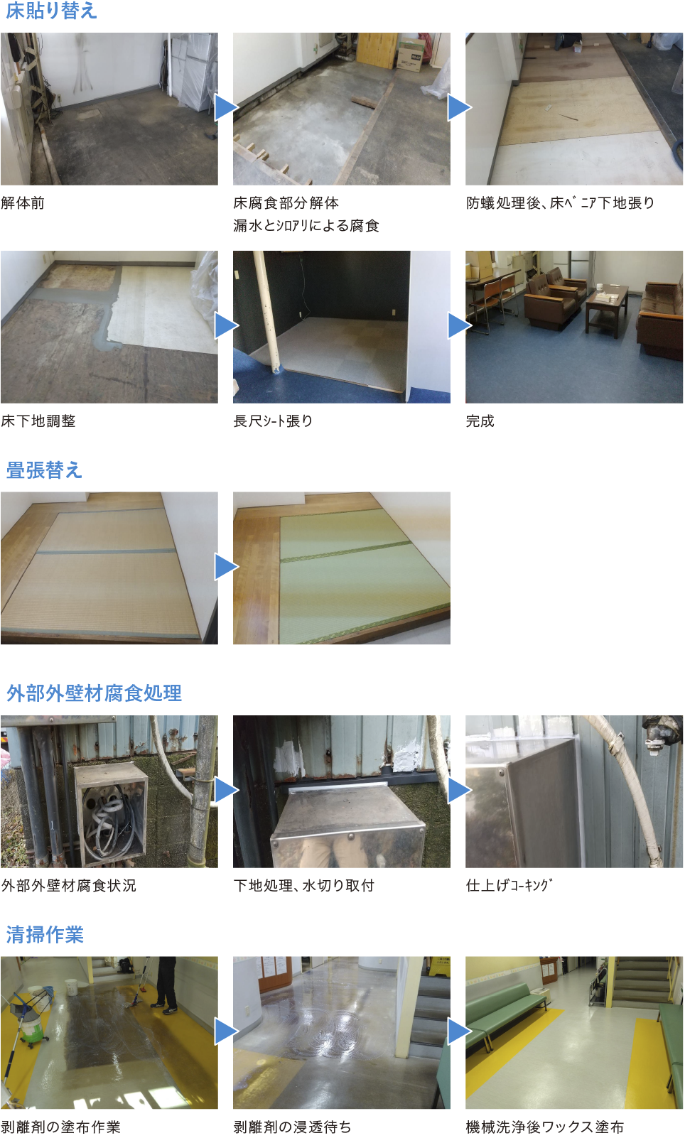 床貼り替え/畳張替え/清掃作業/外部外壁材腐食処理